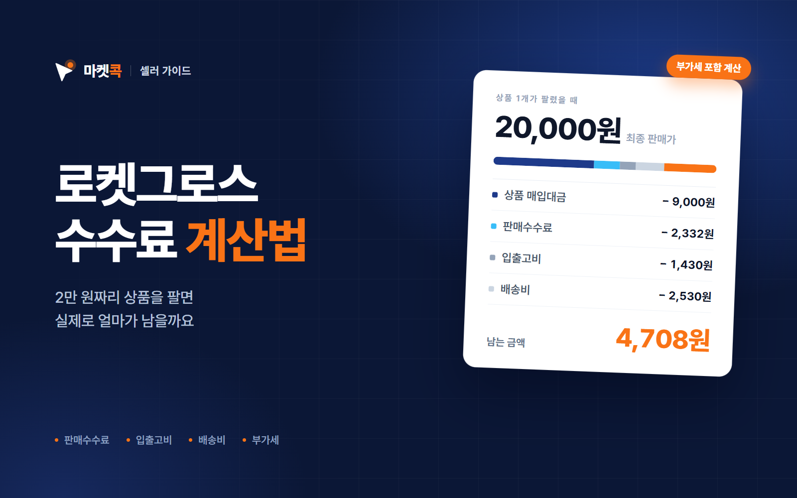 로켓그로스 수수료 계산법: 2만 원짜리 상품을 팔면 얼마가 남을까?